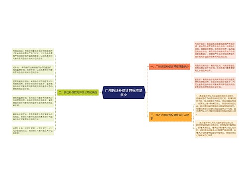 广州拆迁补偿计算标准是多少