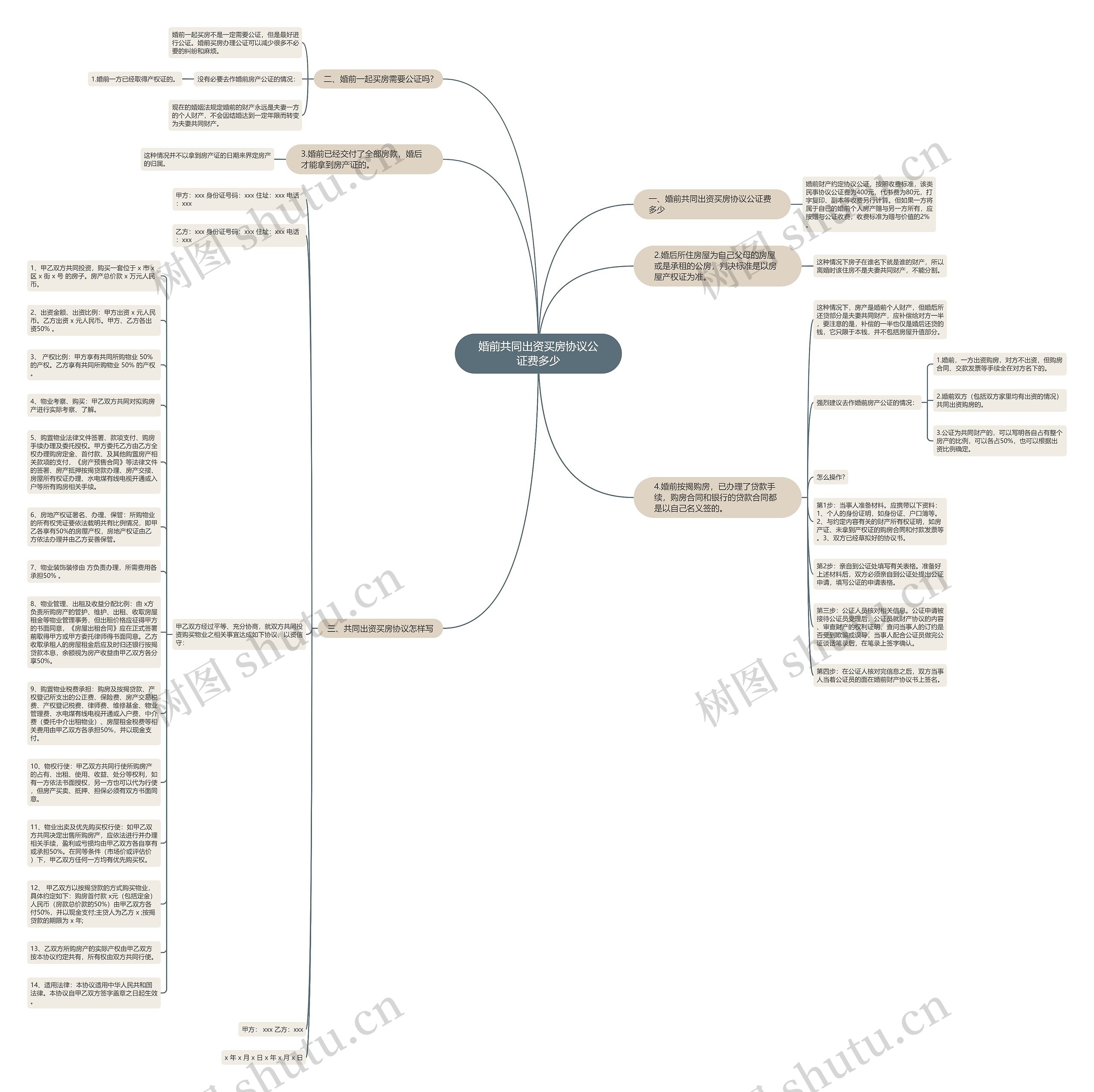 婚前共同出资买房协议公证费多少思维导图