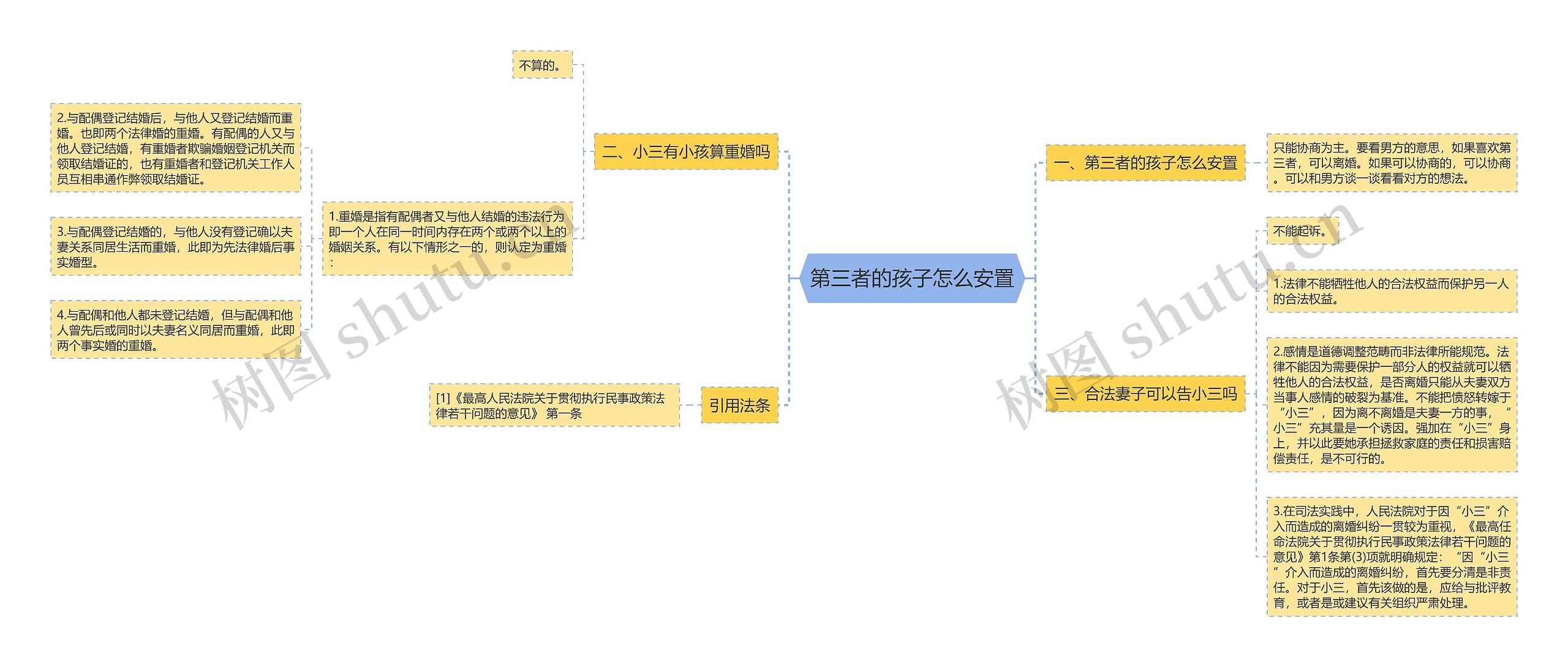 第三者的孩子怎么安置