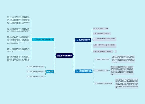 地上国槐补偿标准