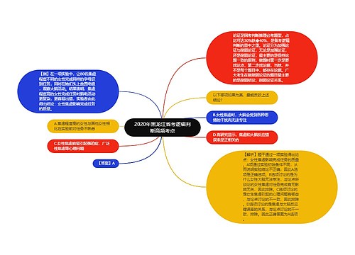 2020年黑龙江省考逻辑判断高频考点