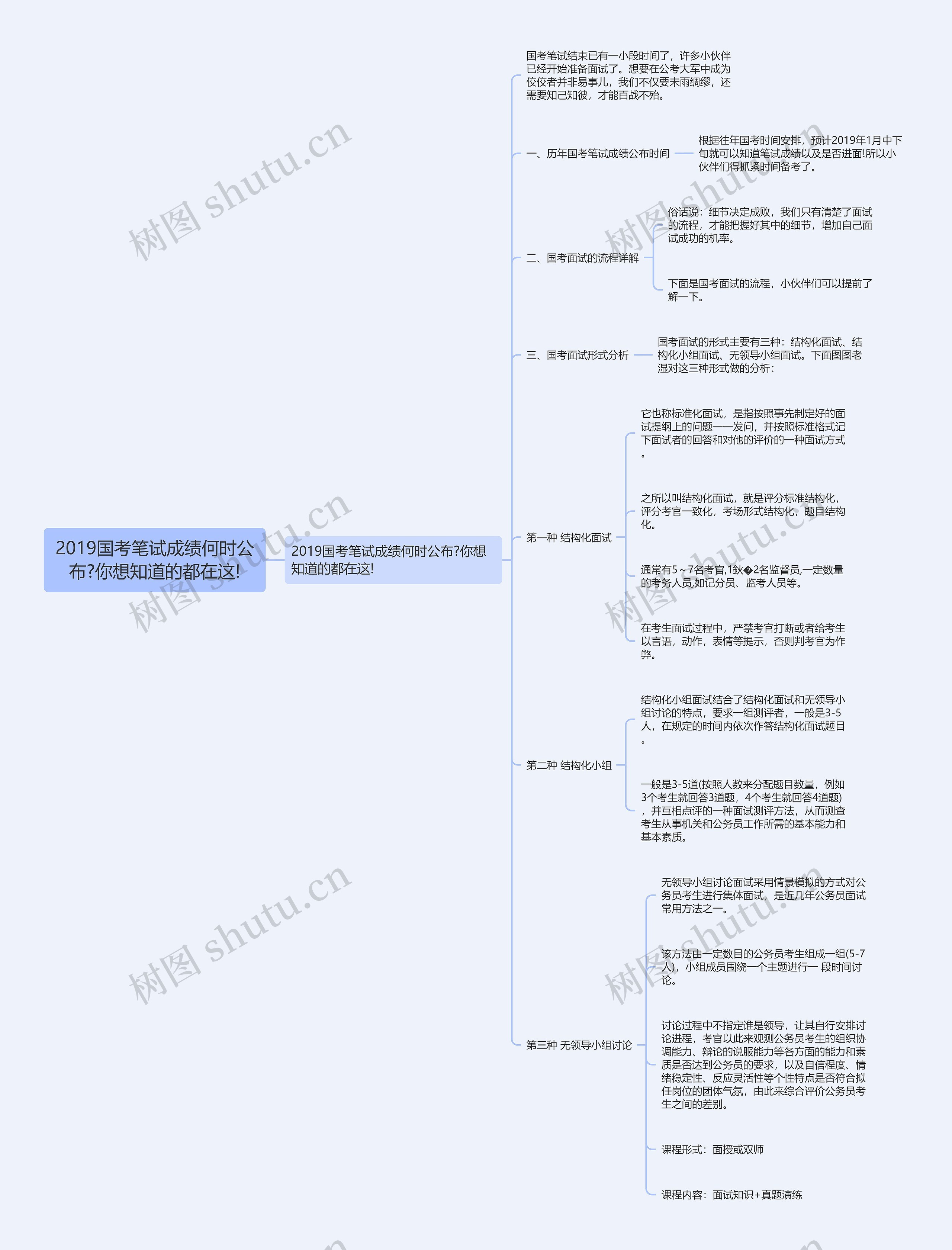 2019国考笔试成绩何时公布?你想知道的都在这!思维导图