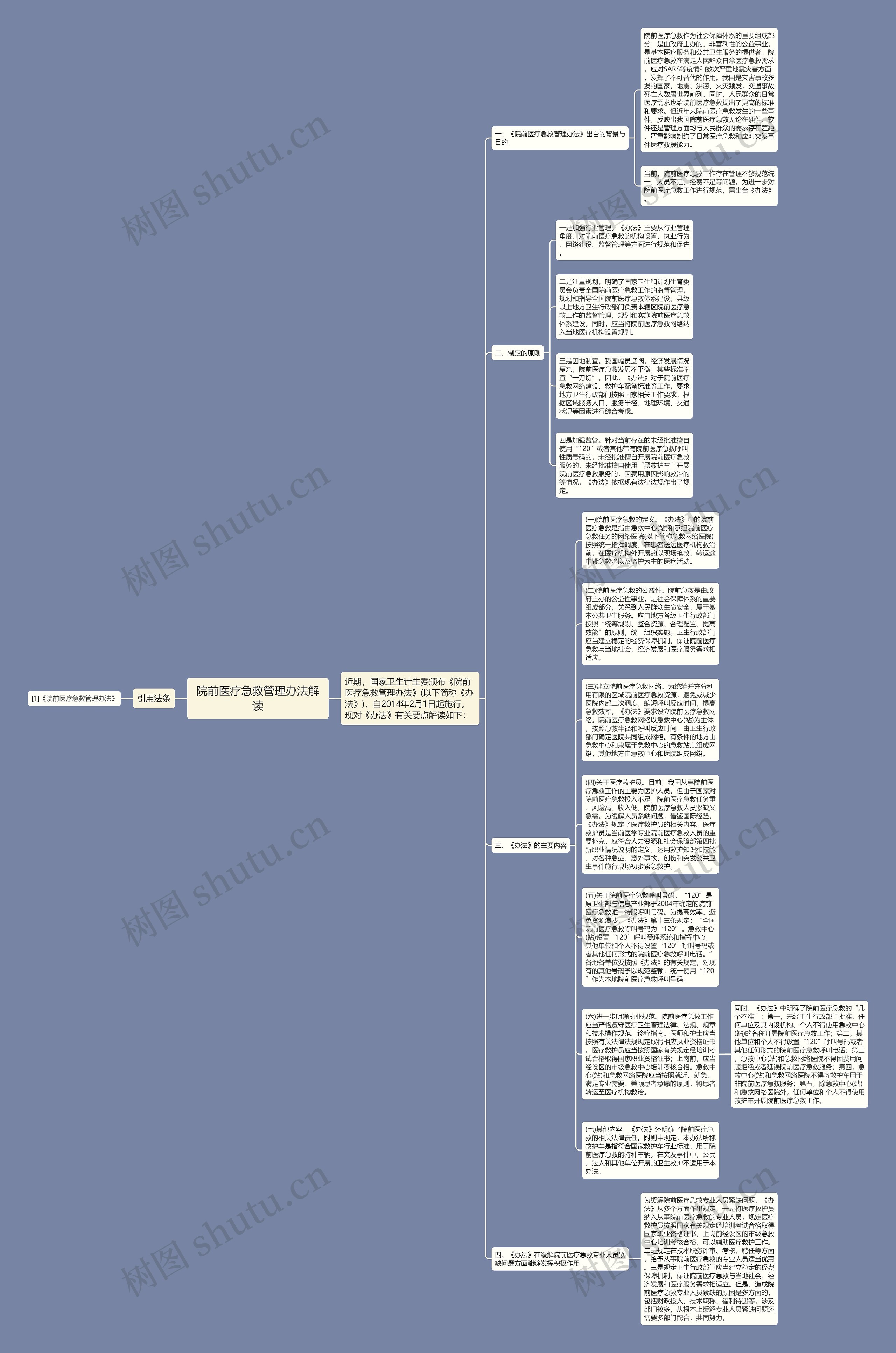 院前医疗急救管理办法解读思维导图