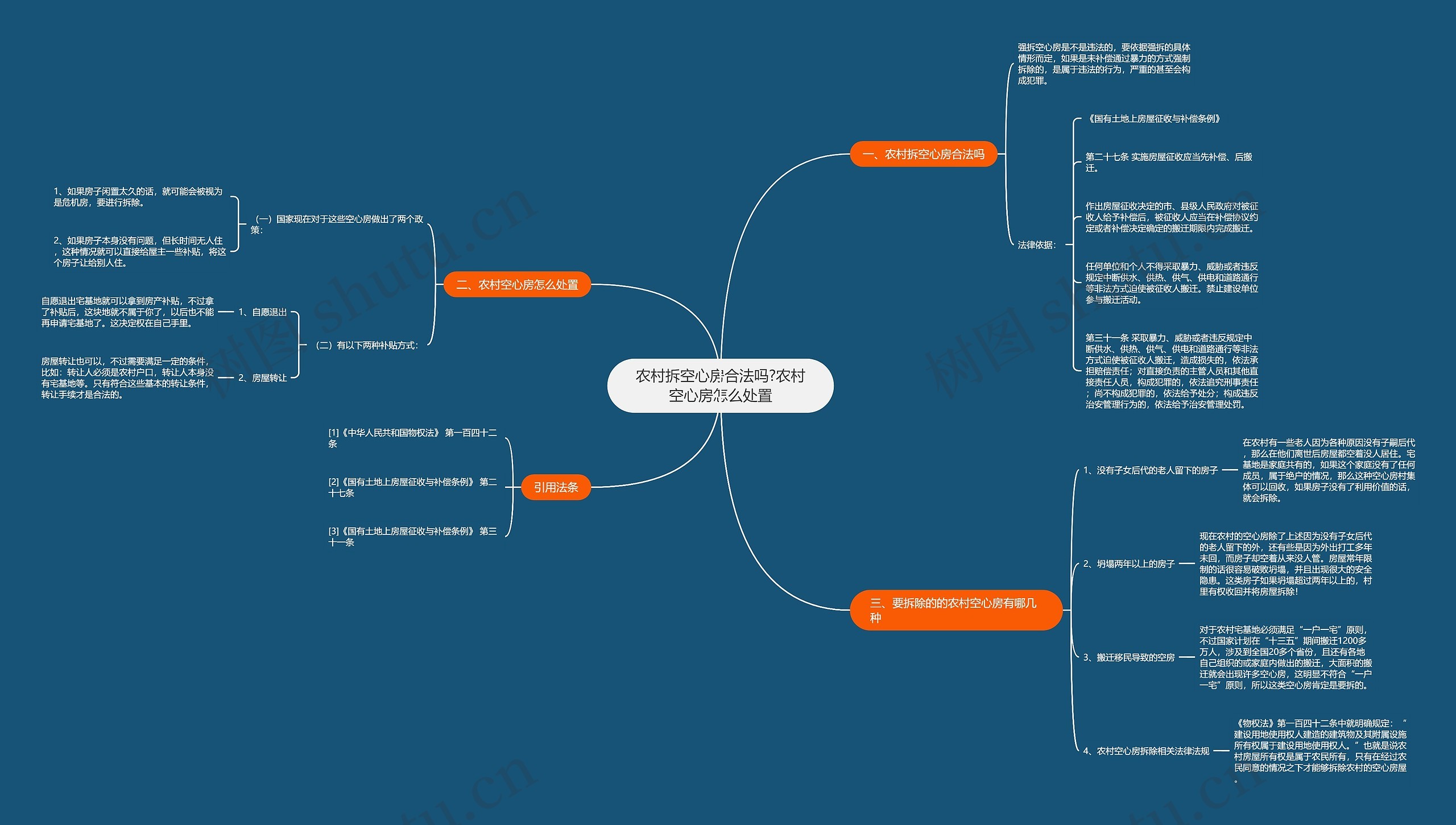 农村拆空心房合法吗?农村空心房怎么处置思维导图