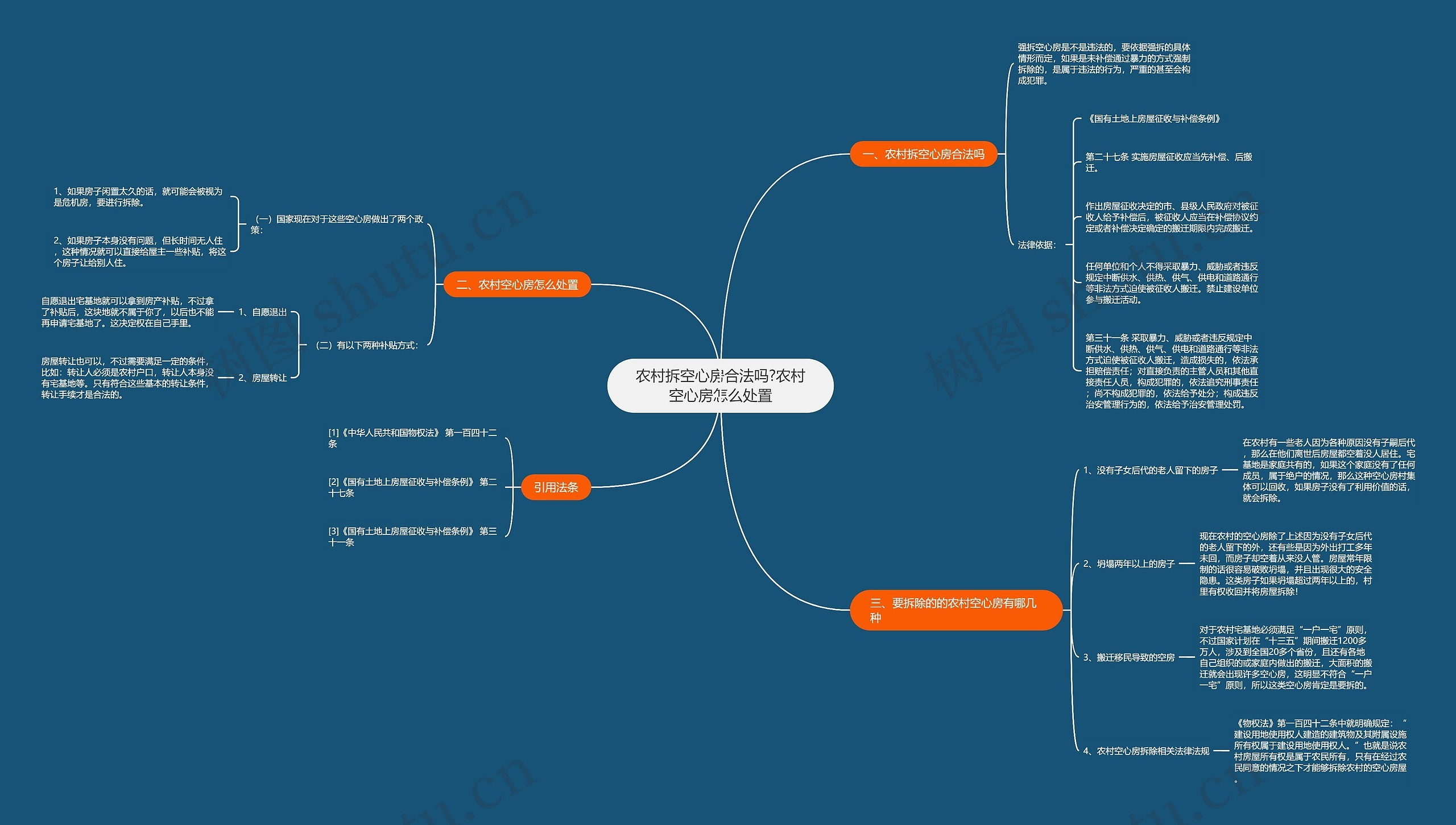 农村拆空心房合法吗?农村空心房怎么处置 农村拆空心房合法吗?农村空心房怎么处置