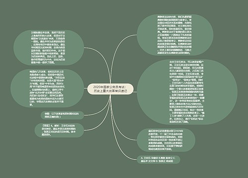 2020年国家公务员考试：历史上重大改革常识速记