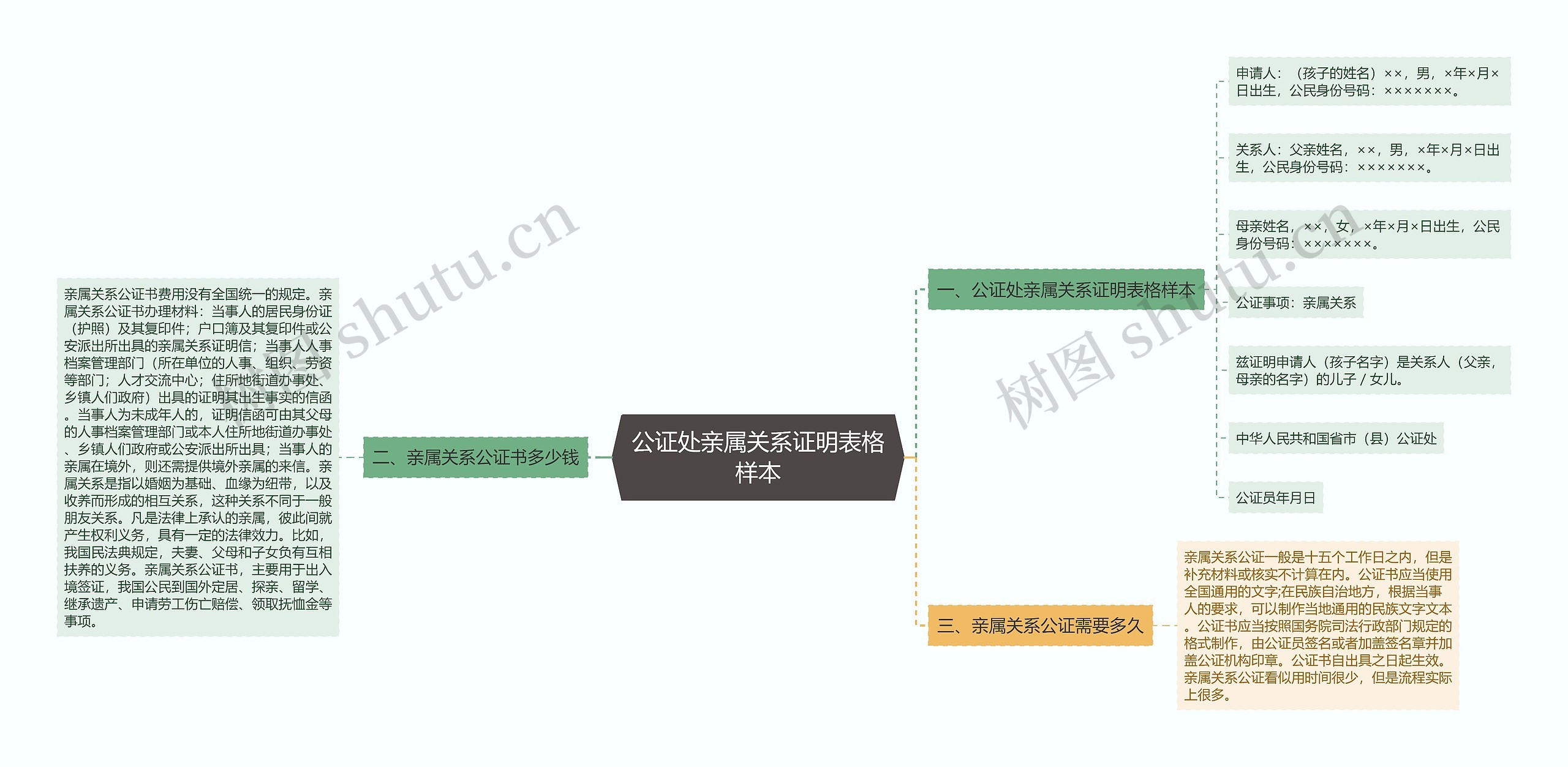 公证处亲属关系证明表格样本思维导图