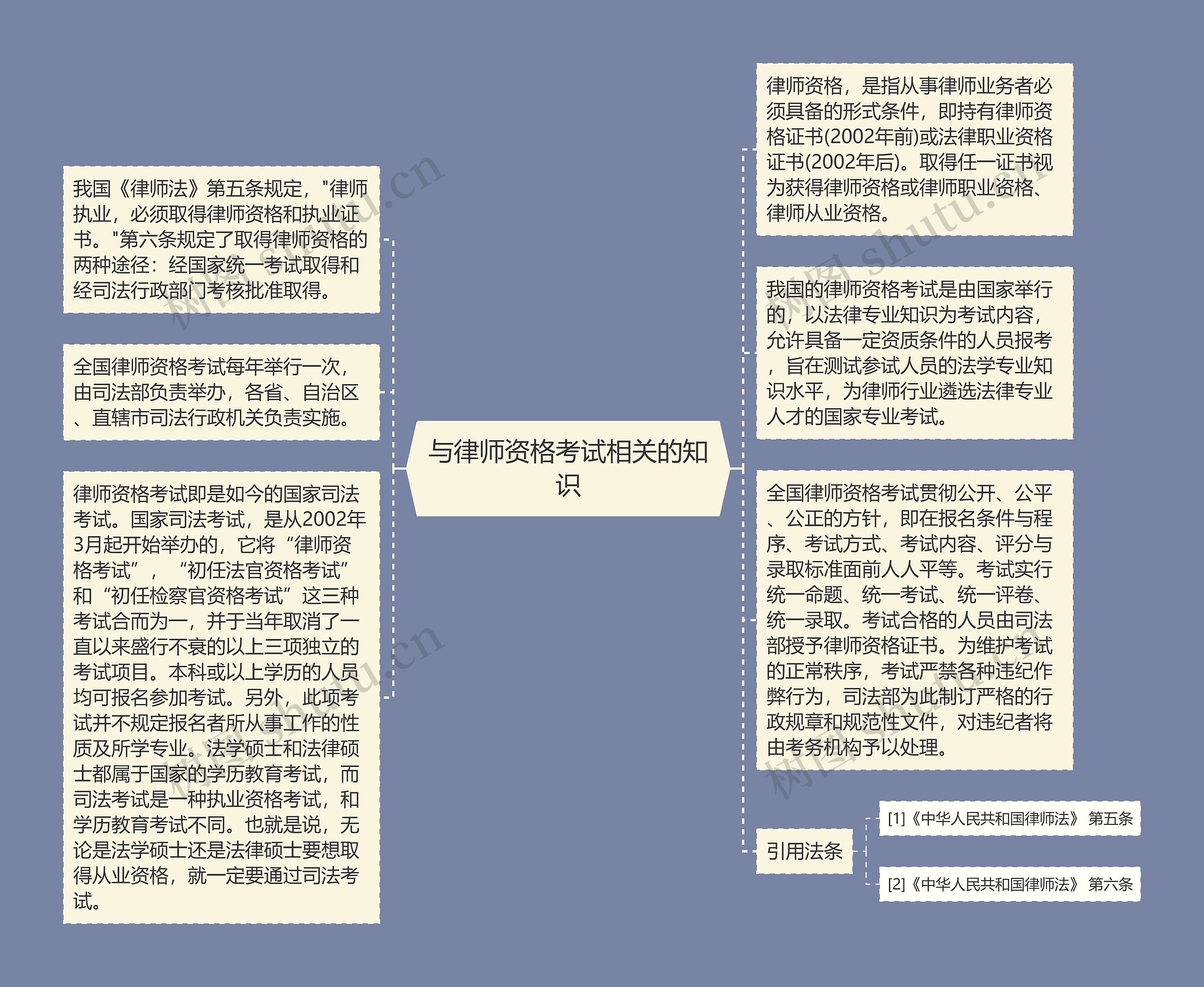 与律师资格考试相关的知识