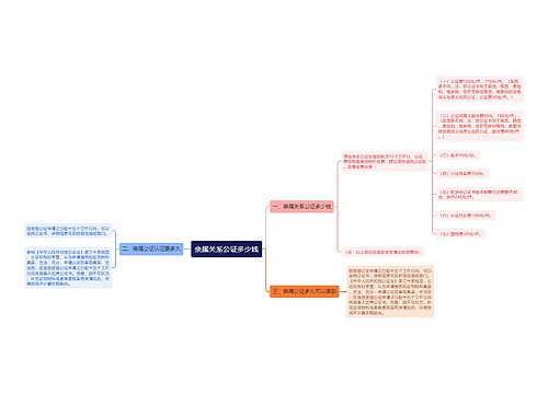 亲属关系公证多少钱