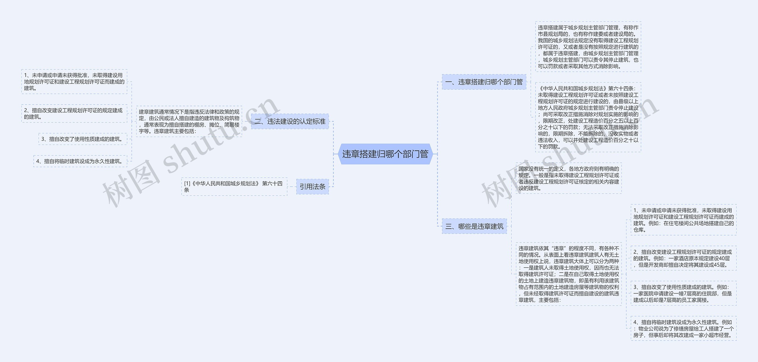 违章搭建归哪个部门管思维导图