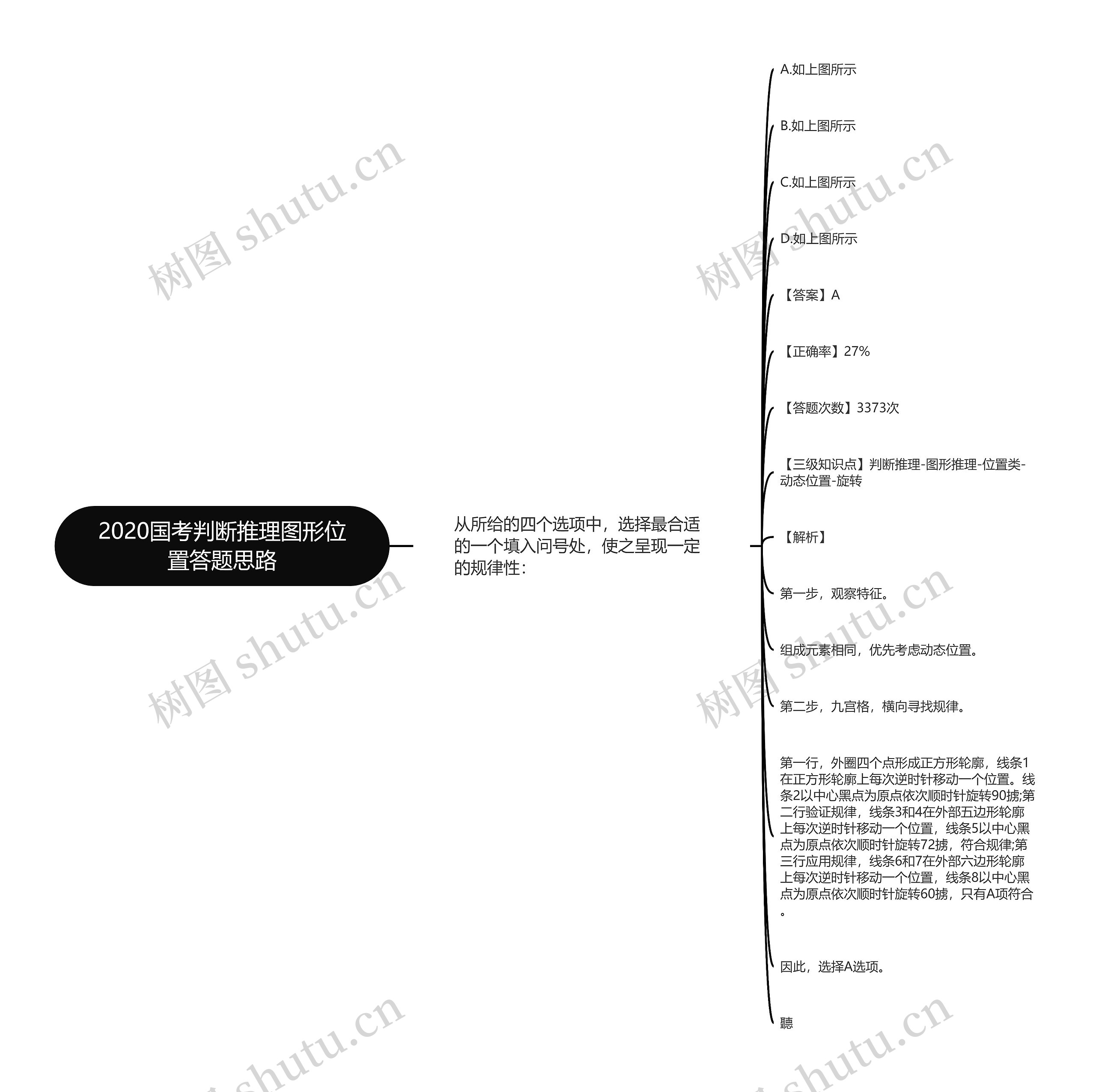 2020国考判断推理图形位置答题思路