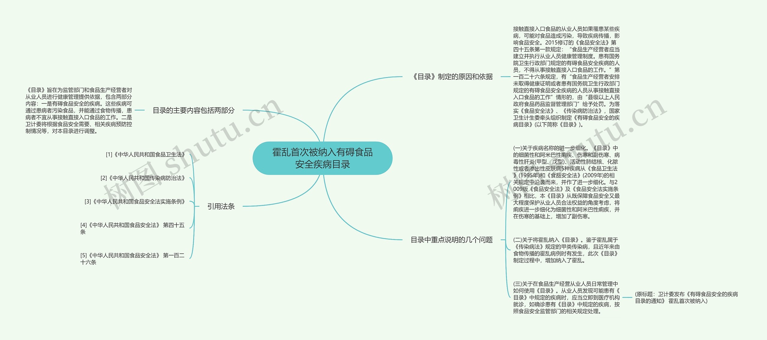 霍乱首次被纳入有碍食品安全疾病目录思维导图