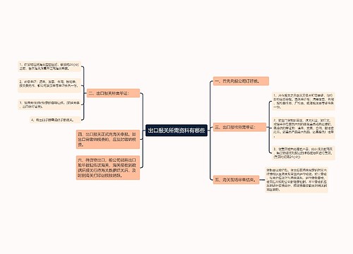 出口报关所需资料有哪些