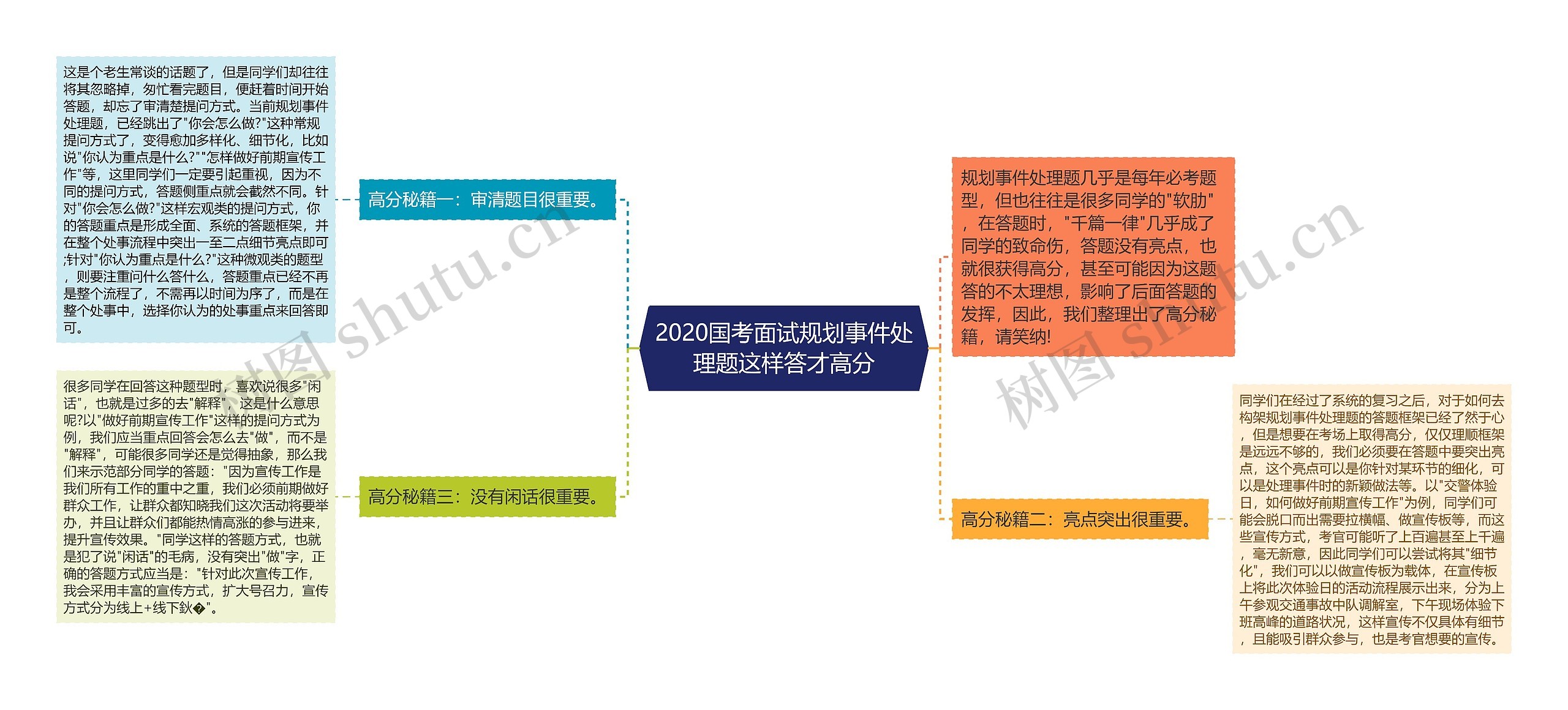 2020国考面试规划事件处理题这样答才高分