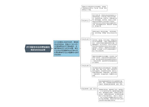 2018国考申论你想知道的知识点全在这里