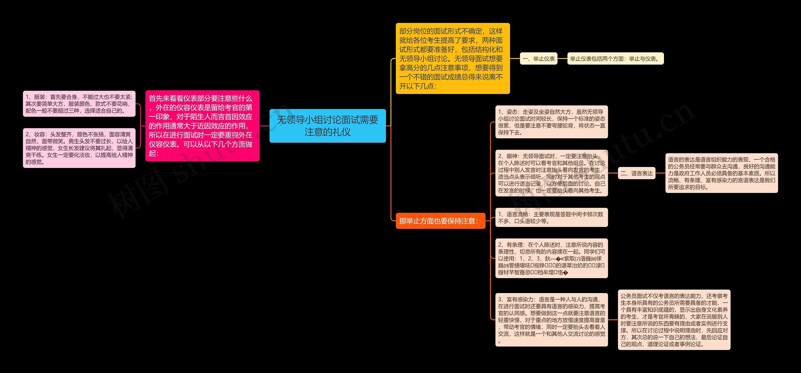 无领导小组讨论面试需要注意的礼仪