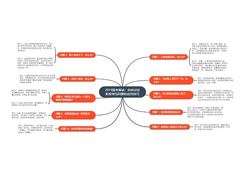 2019国考面试：自由讨论阶段常见问题和应对技巧