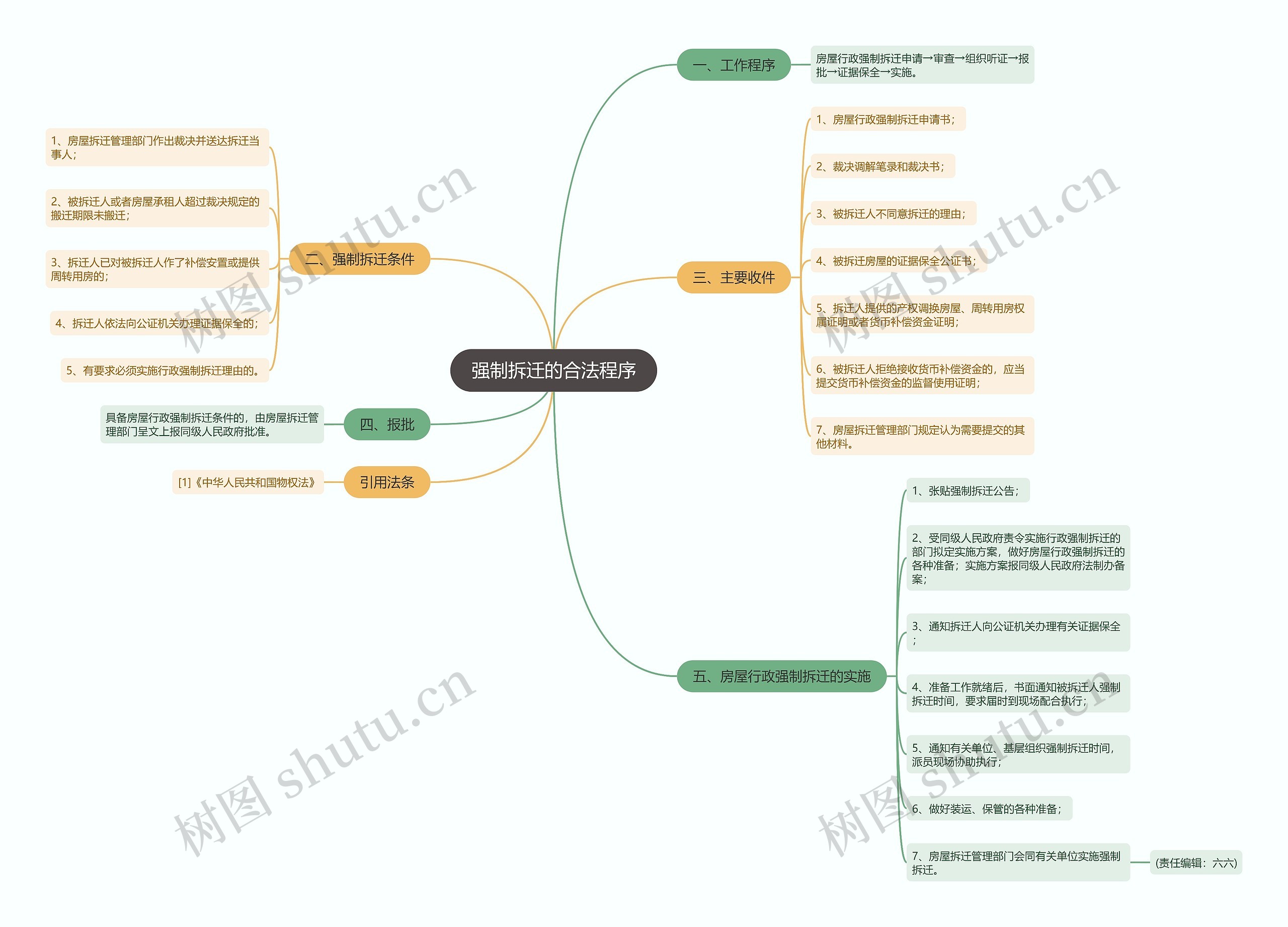 强制拆迁的合法程序 强制拆迁的合法程序