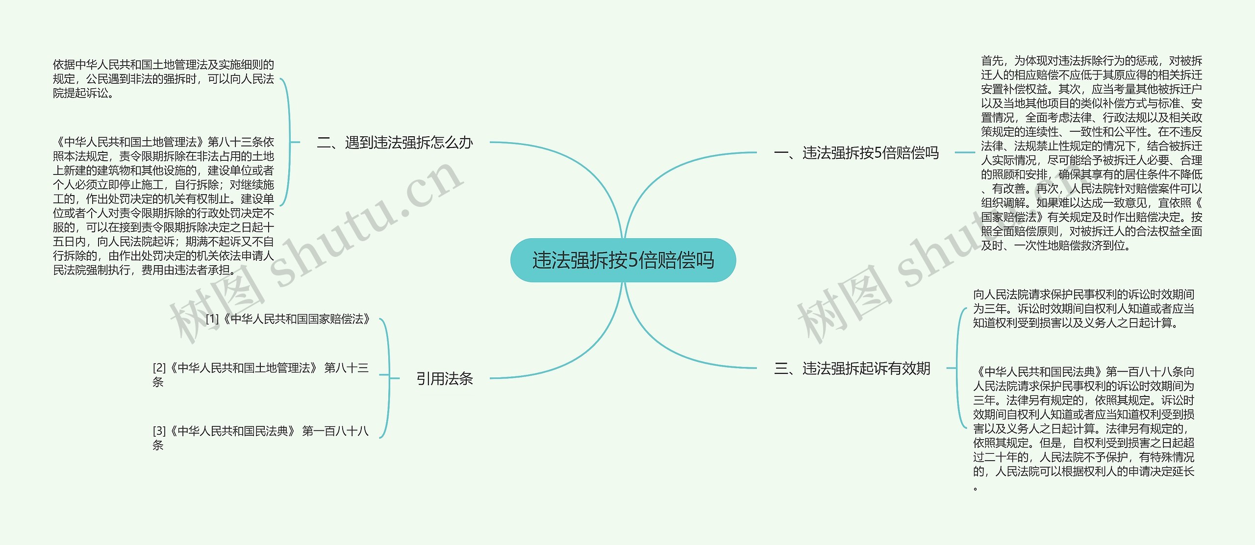 违法强拆按5倍赔偿吗思维导图