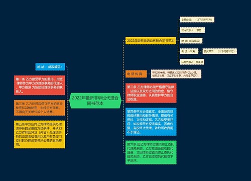 2022年最新非诉讼代理合同书范本