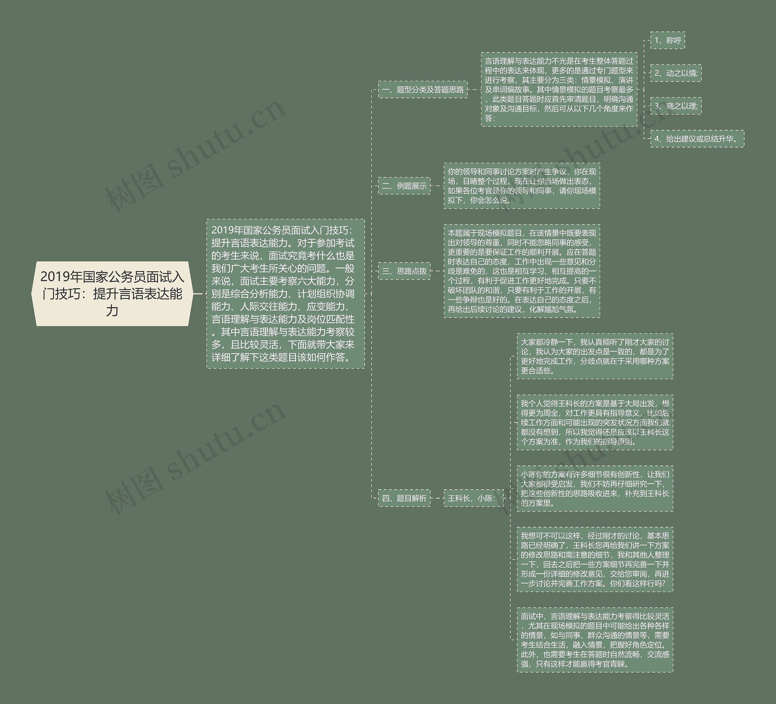 2019年国家公务员面试入门技巧:提升言语表达能力 2019年国家公务员面试入门技巧:提升言语表达能力