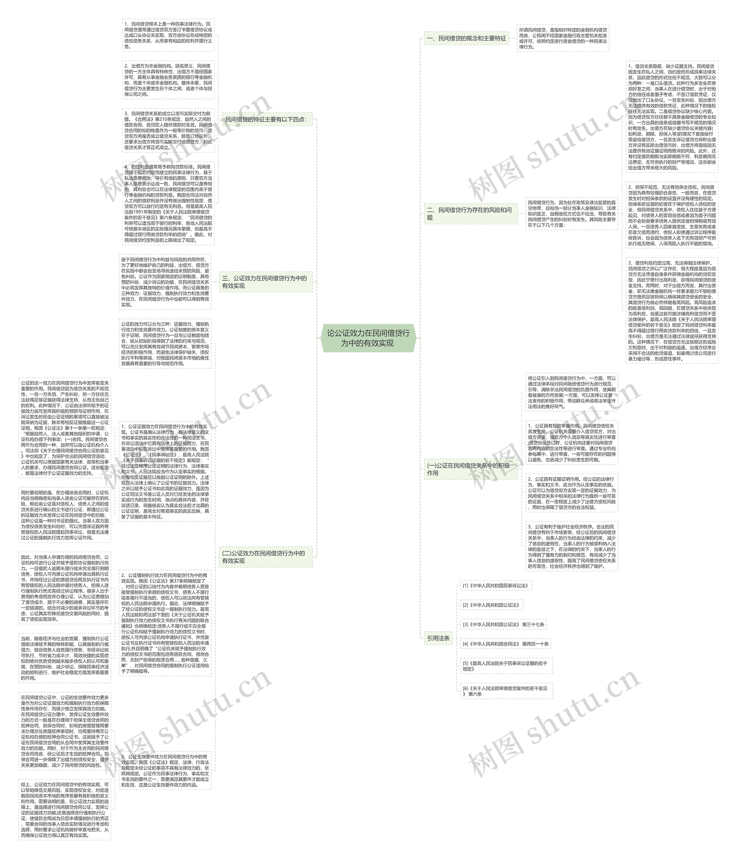 论公证效力在民间借贷行为中的有效实现 思维导图