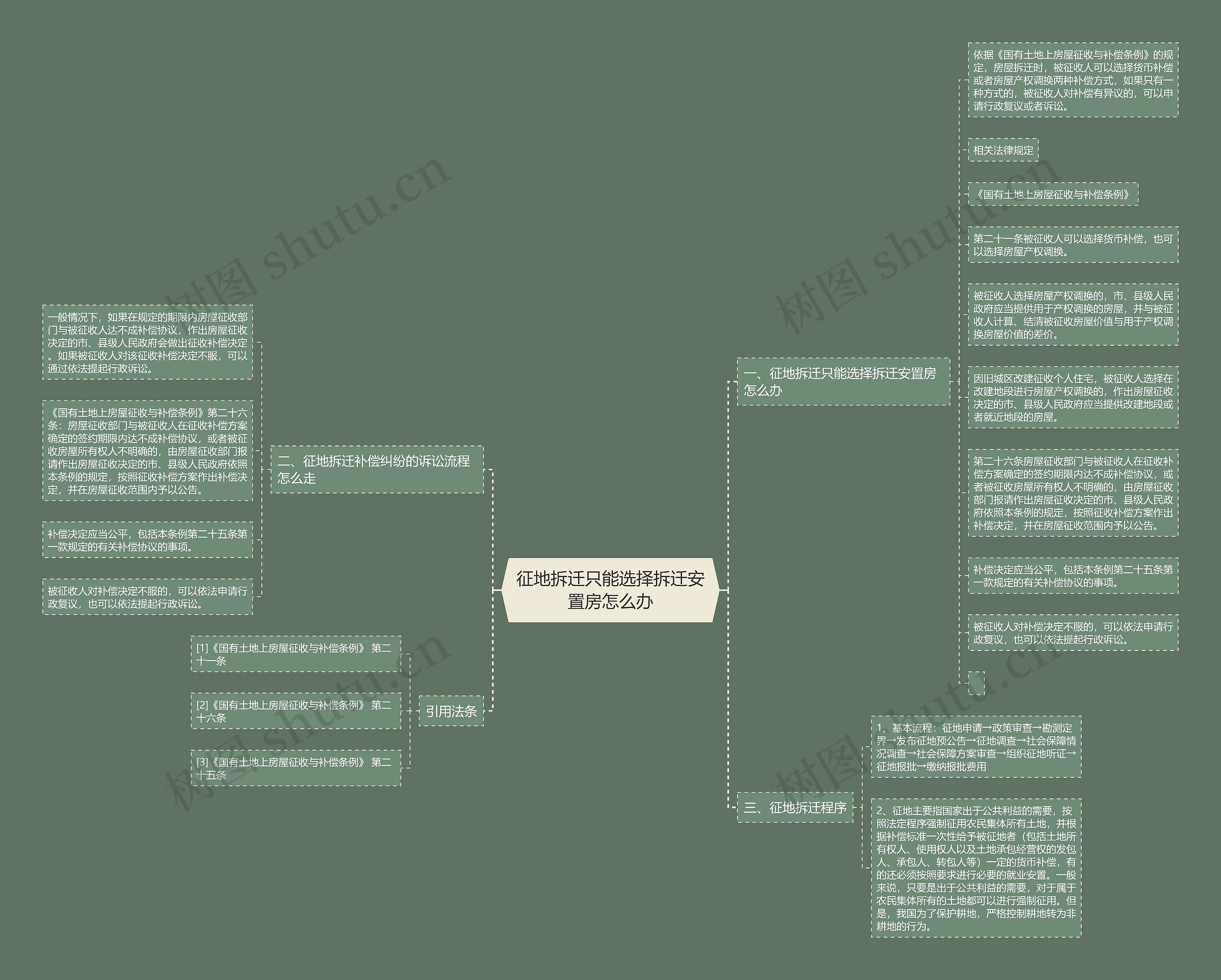 征地拆迁只能选择拆迁安置房怎么办 征地拆迁只能选择拆迁安置房怎么办