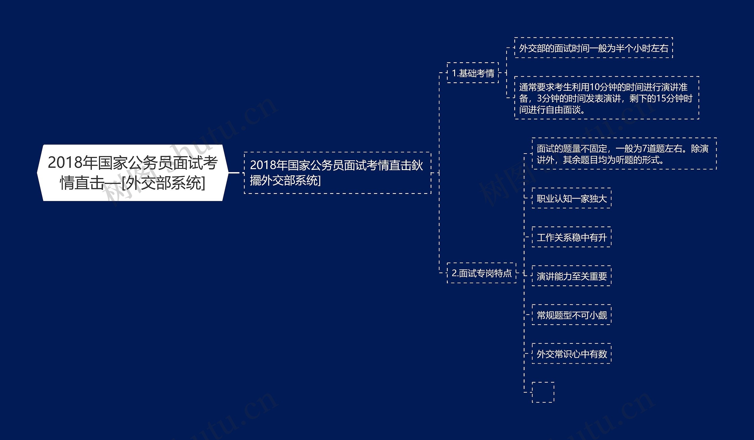 2018年国家公务员面试考情直击—[外交部系统]