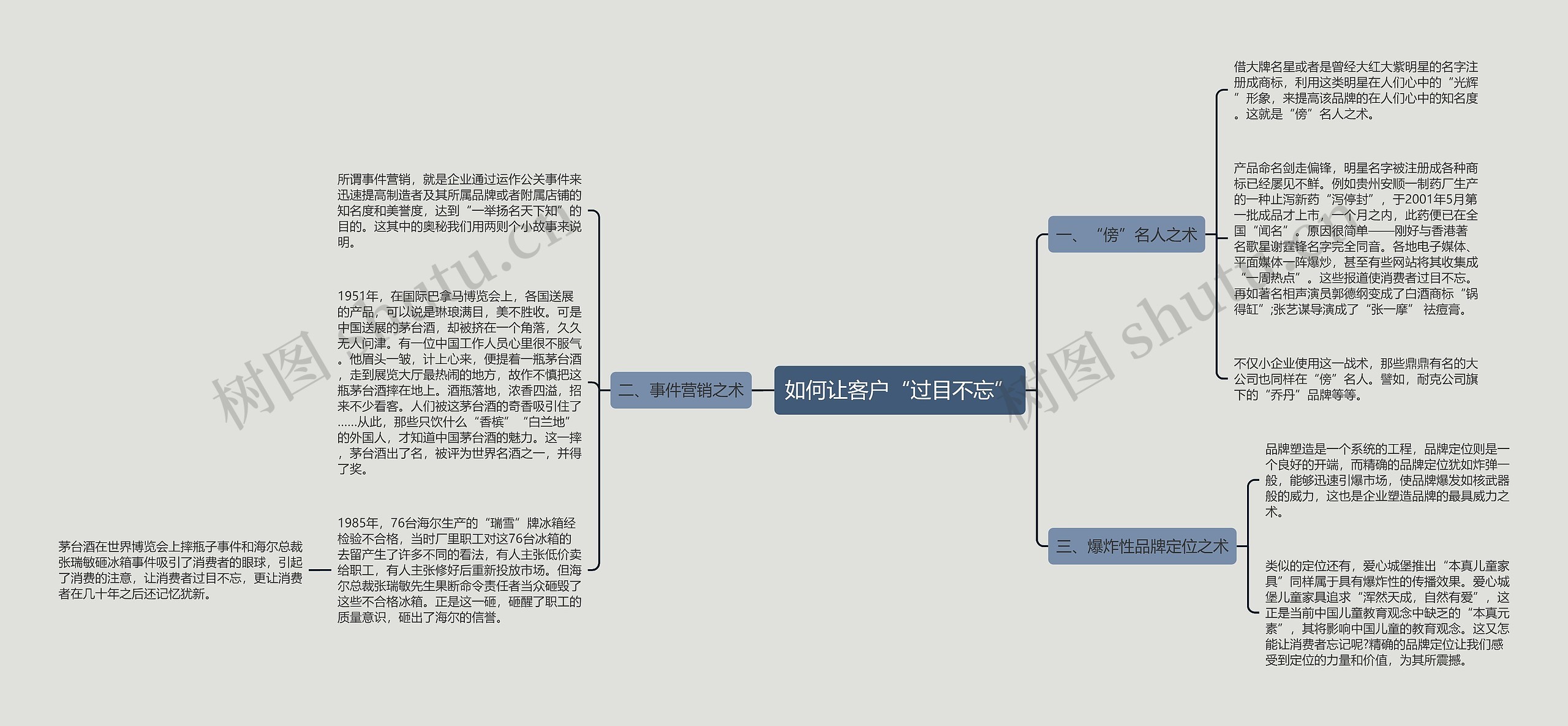 如何让客户“过目不忘”