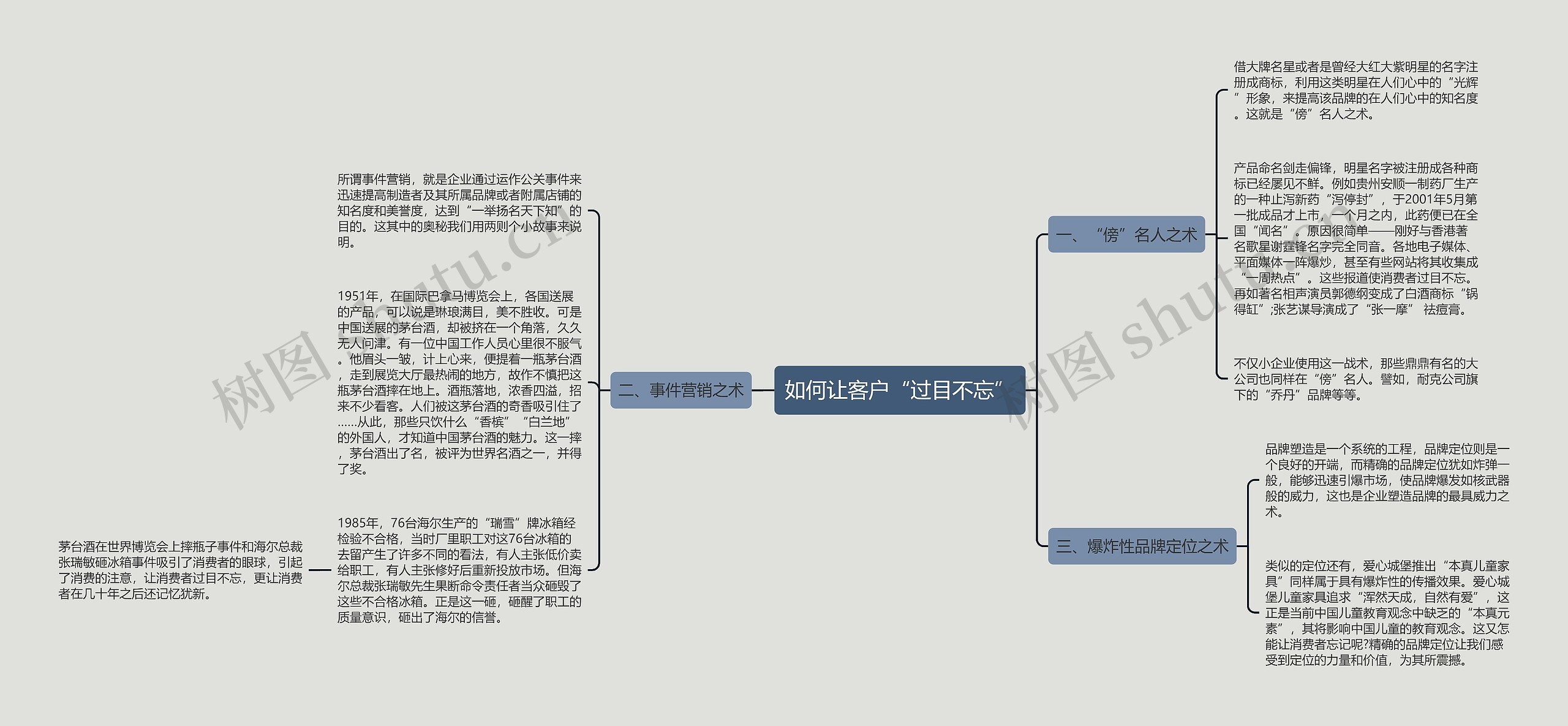 如何让客户“过目不忘”思维导图