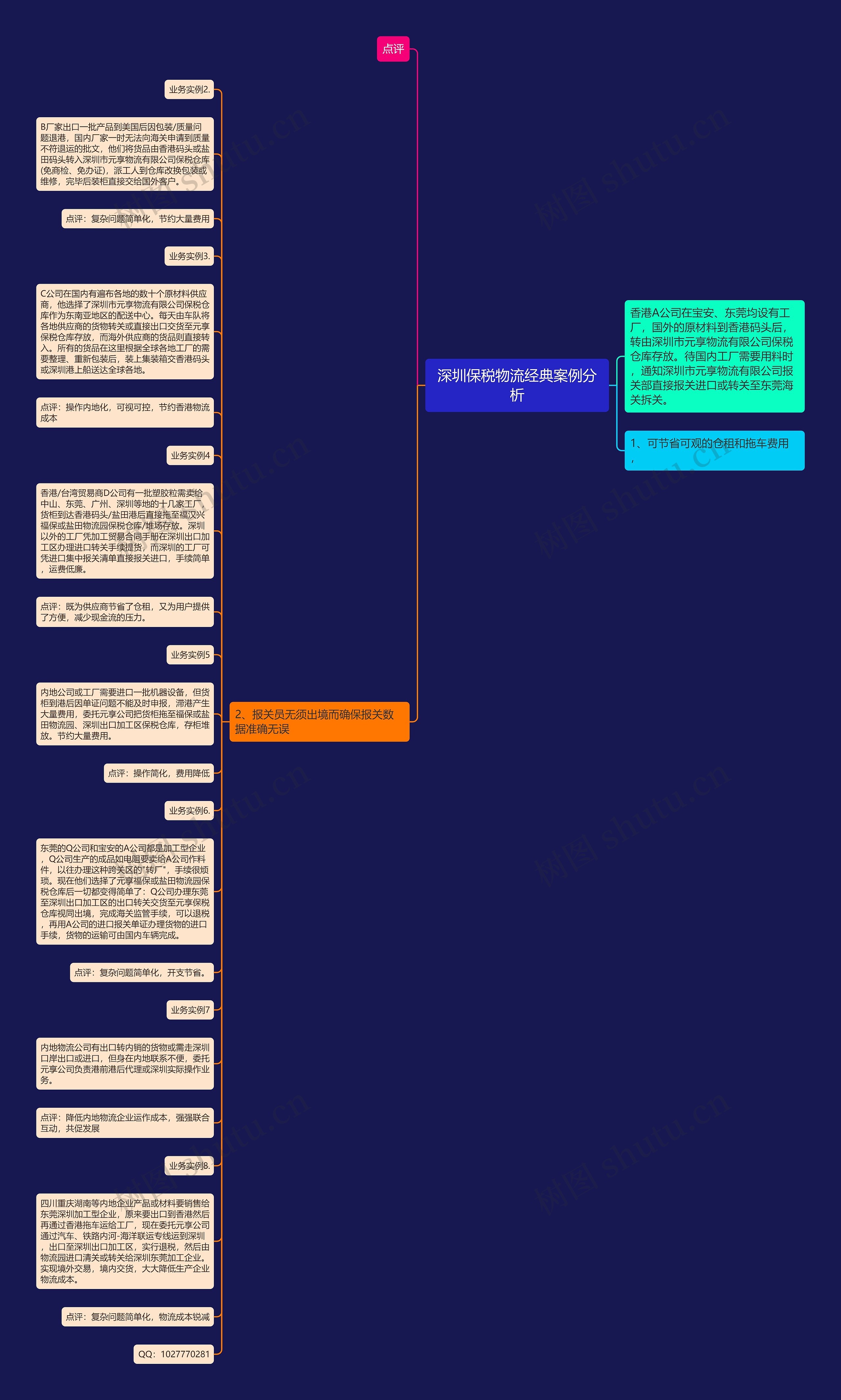 深圳保税物流经典案例分析思维导图