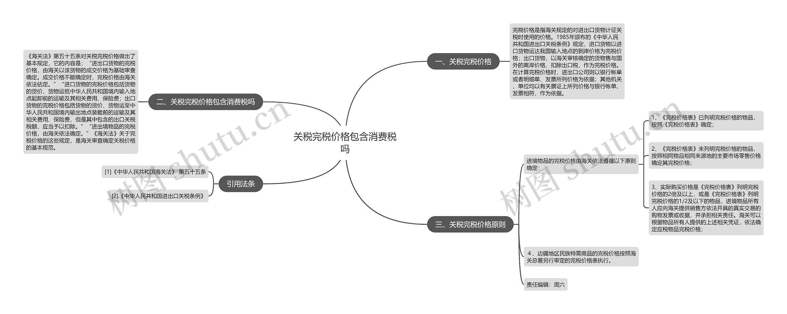 关税完税价格包含消费税吗