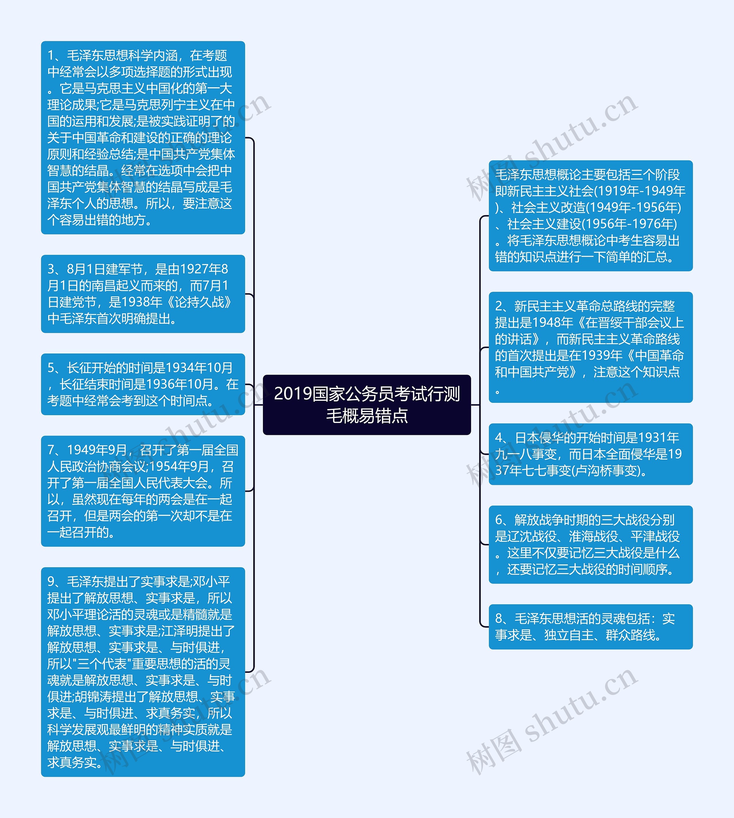 2019国家公务员考试行测毛概易错点