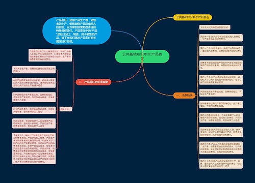公共基础知识考点:产品责任