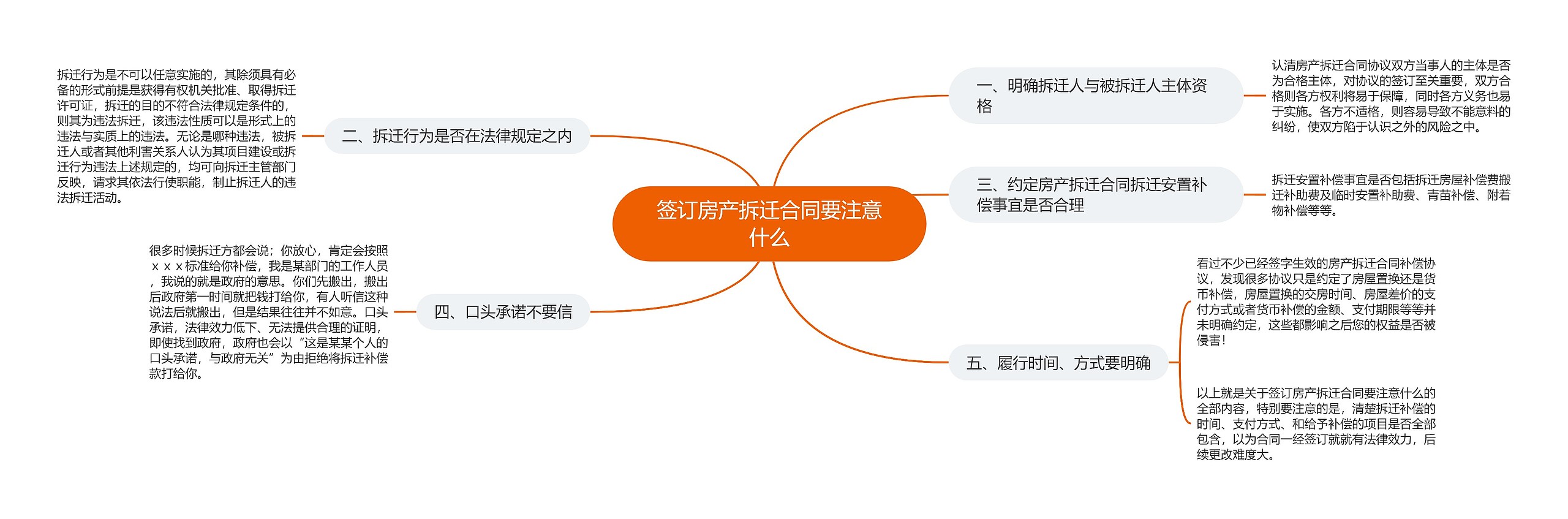 签订房产拆迁合同要注意什么