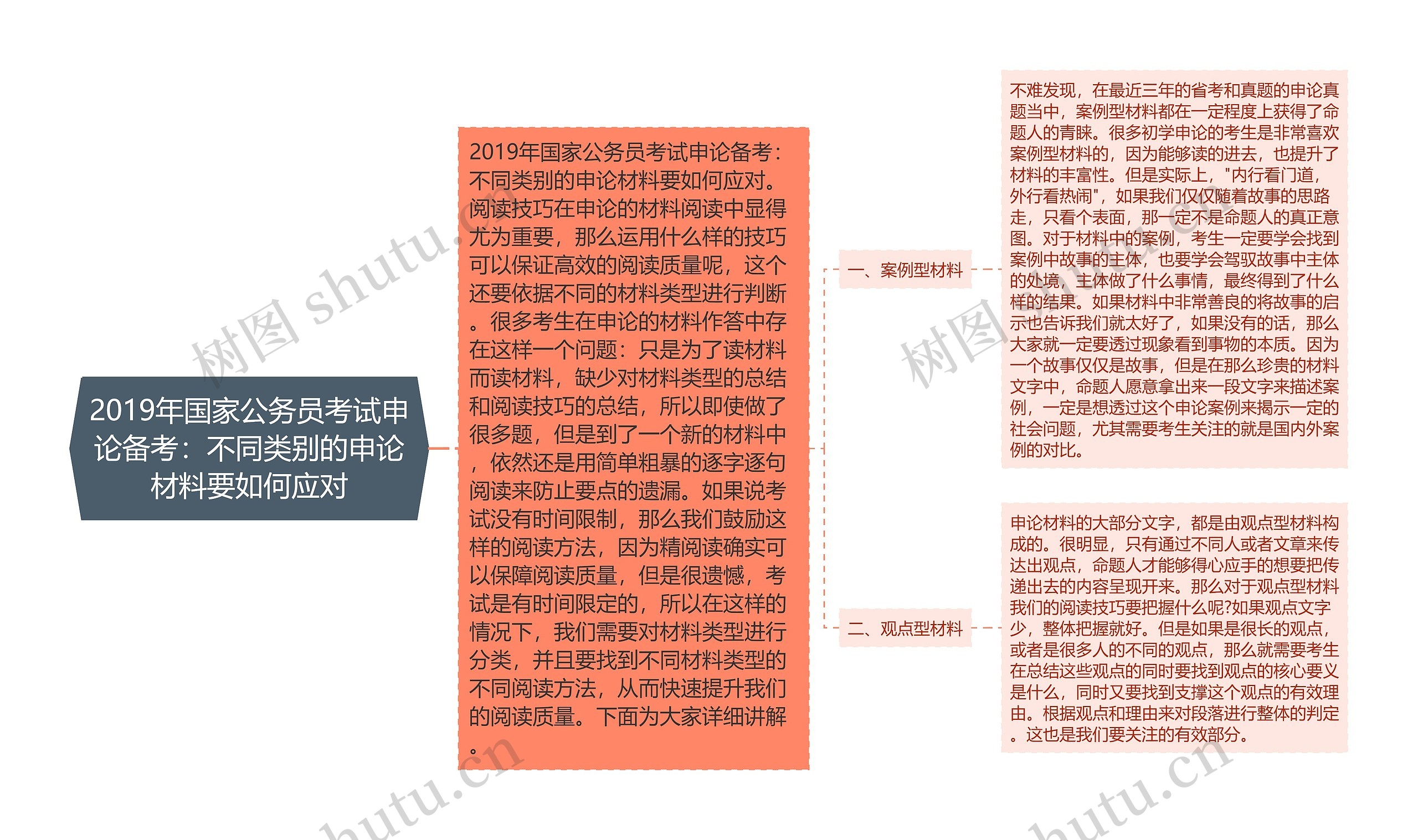 2019年国家公务员考试申论备考：不同类别的申论材料要如何应对