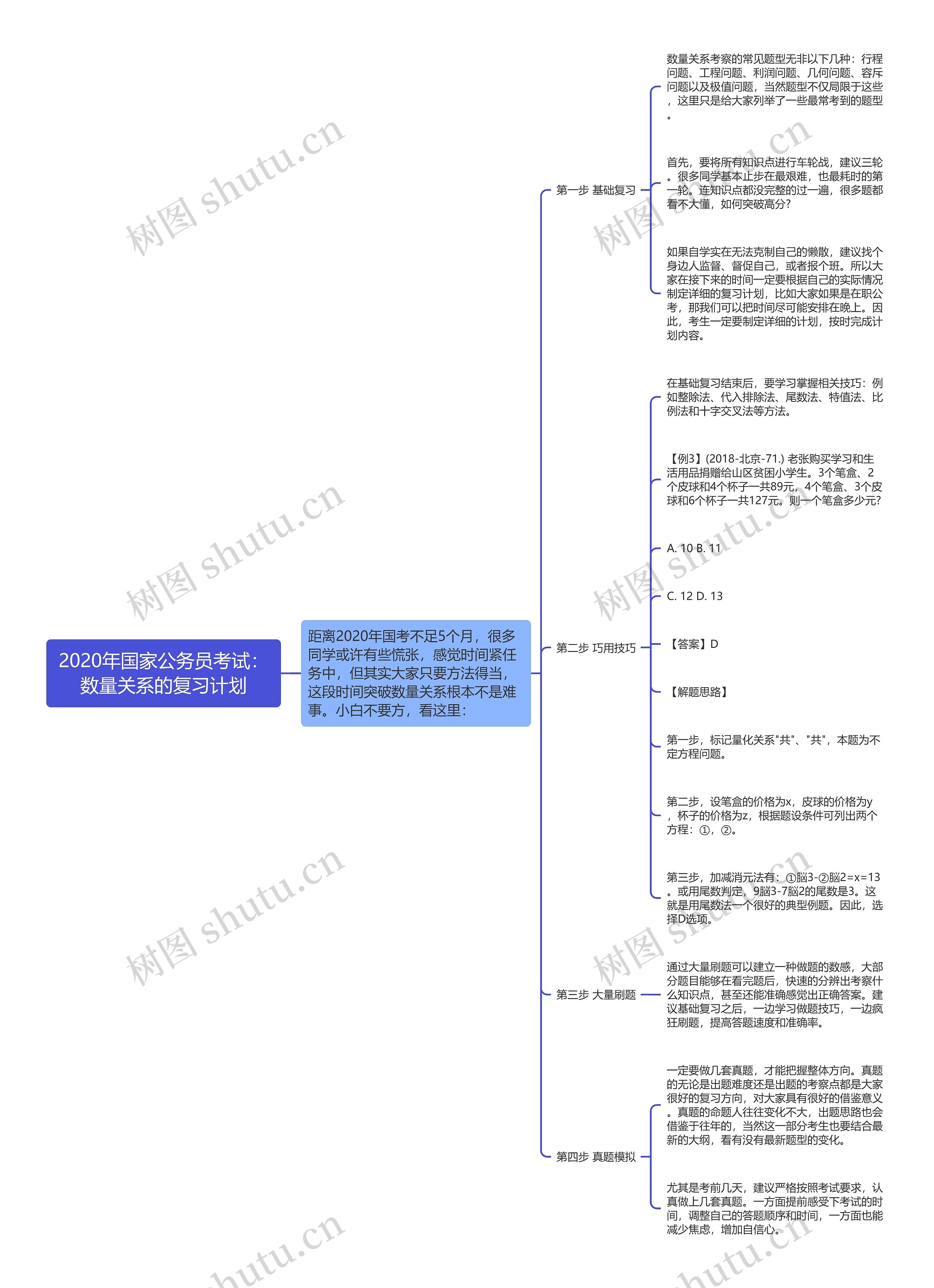 2020年国家公务员考试：数量关系的复习计划思维导图