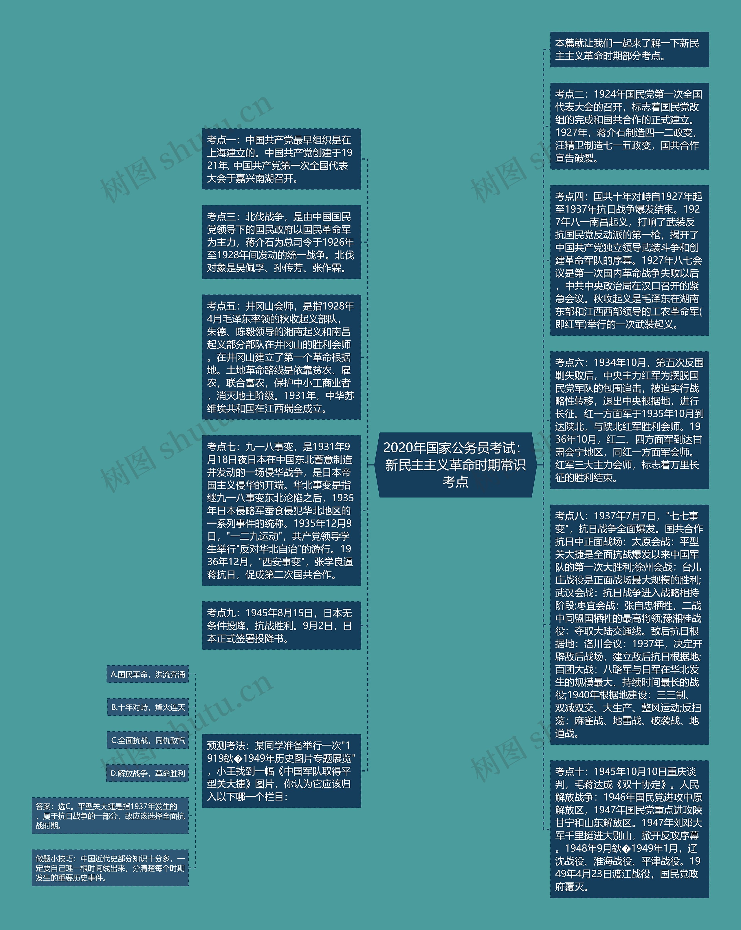 2020年国家公务员考试：新民主主义革命时期常识考点思维导图