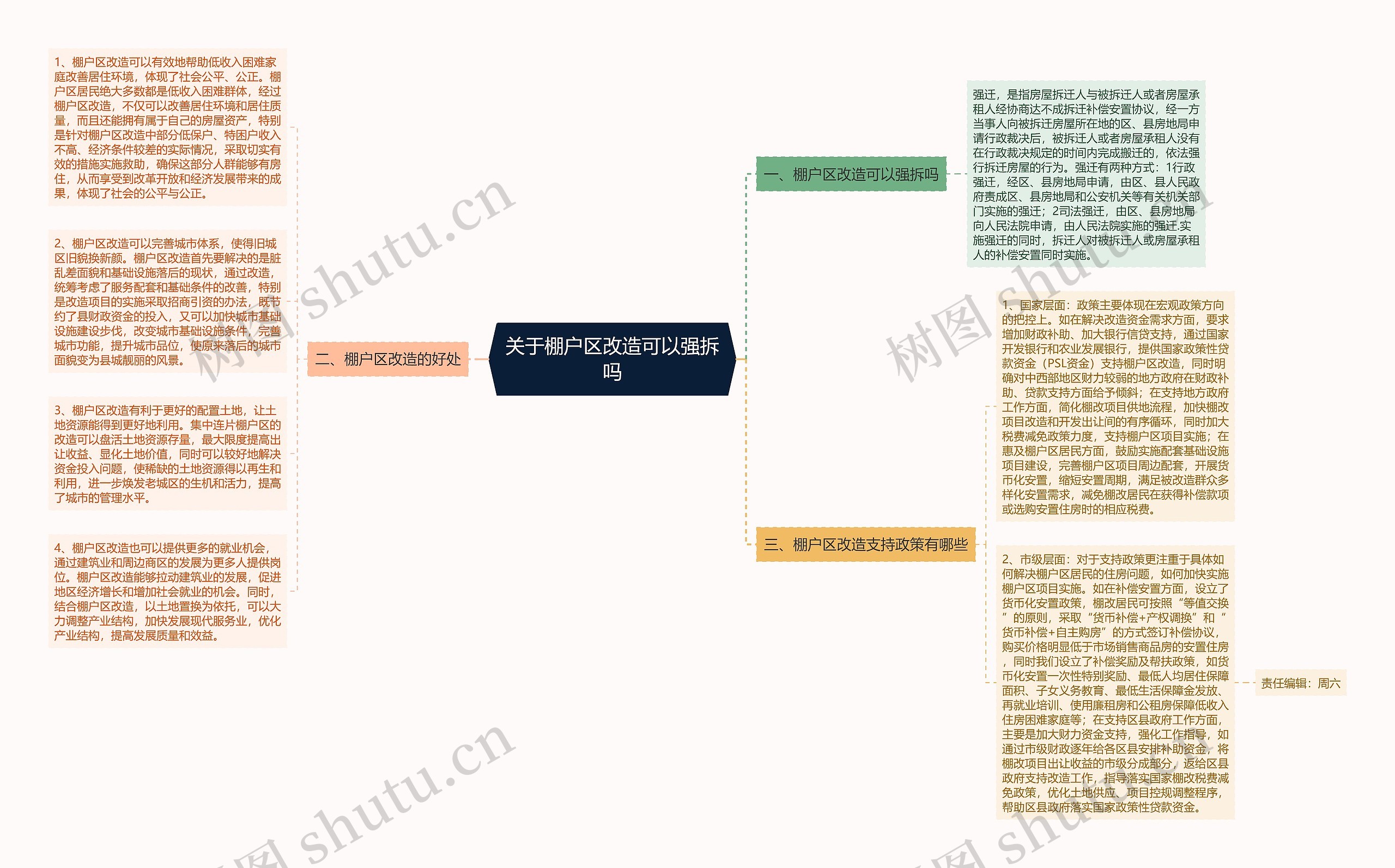 关于棚户区改造可以强拆吗