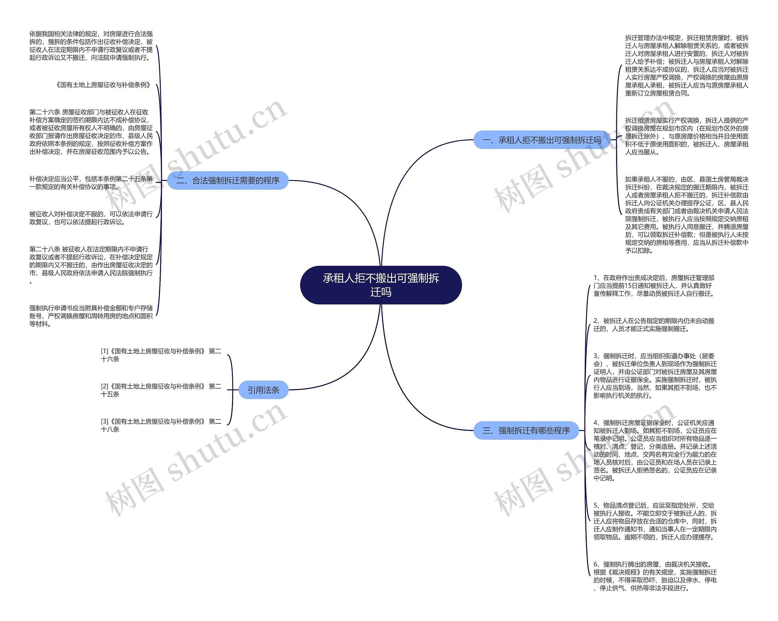 承租人拒不搬出可强制拆迁吗思维导图