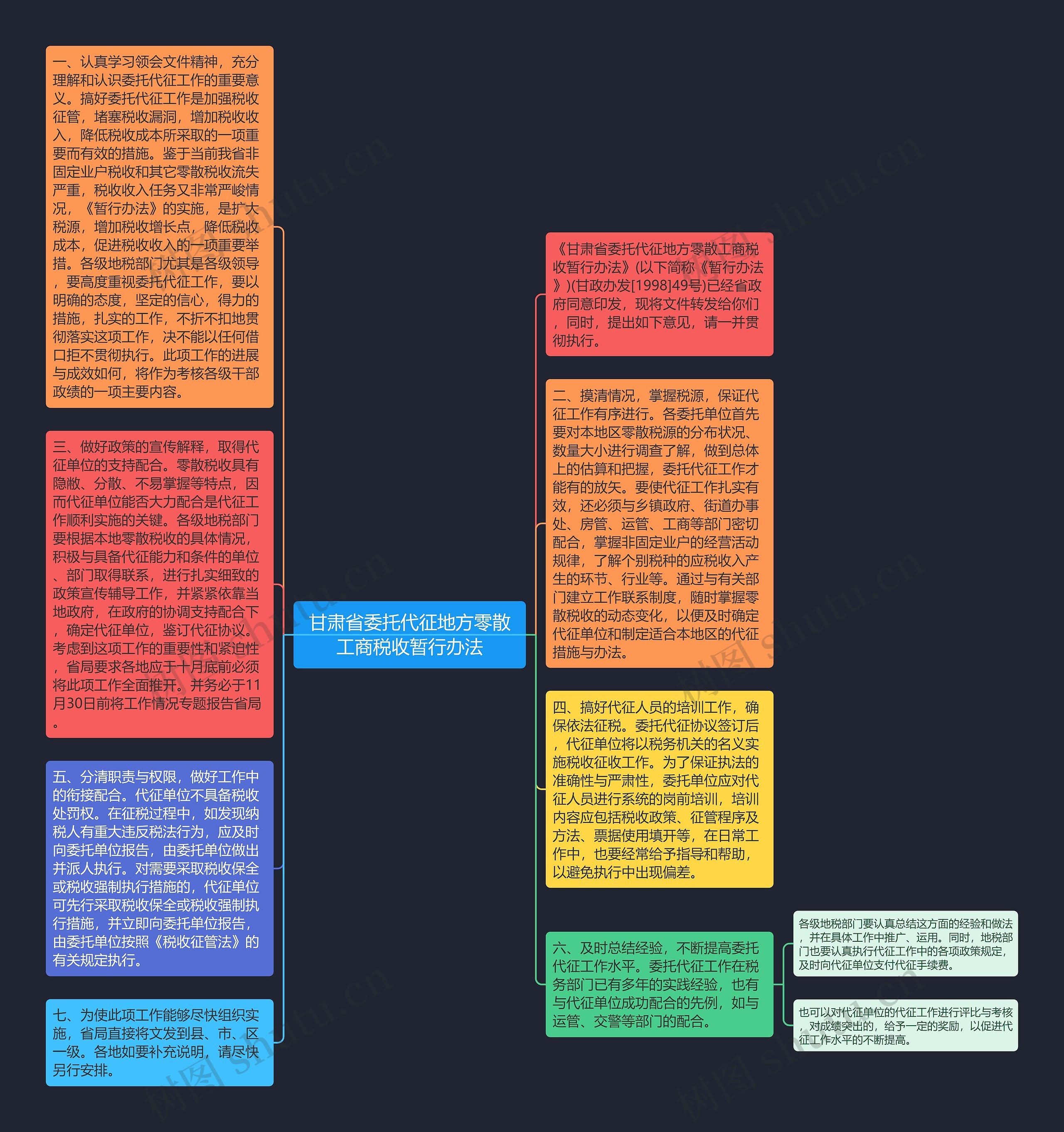 甘肃省委托代征地方零散工商税收暂行办法思维导图