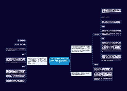 2019国家公务员申论写作指导：转折递进式文章开头