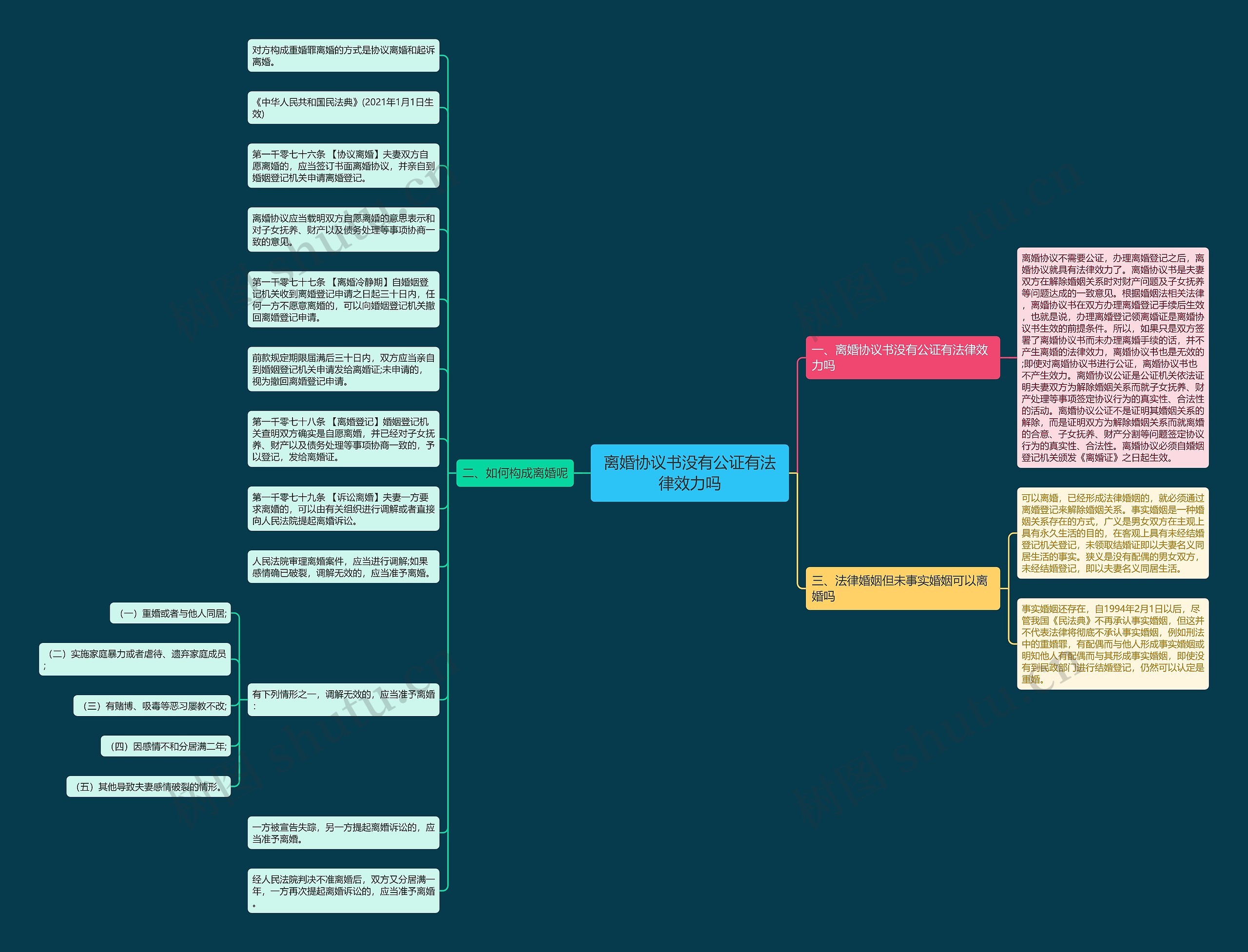 离婚协议书没有公证有法律效力吗 离婚协议书没有公证有法律效力吗