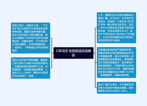 CBD东扩安置房选在高碑店