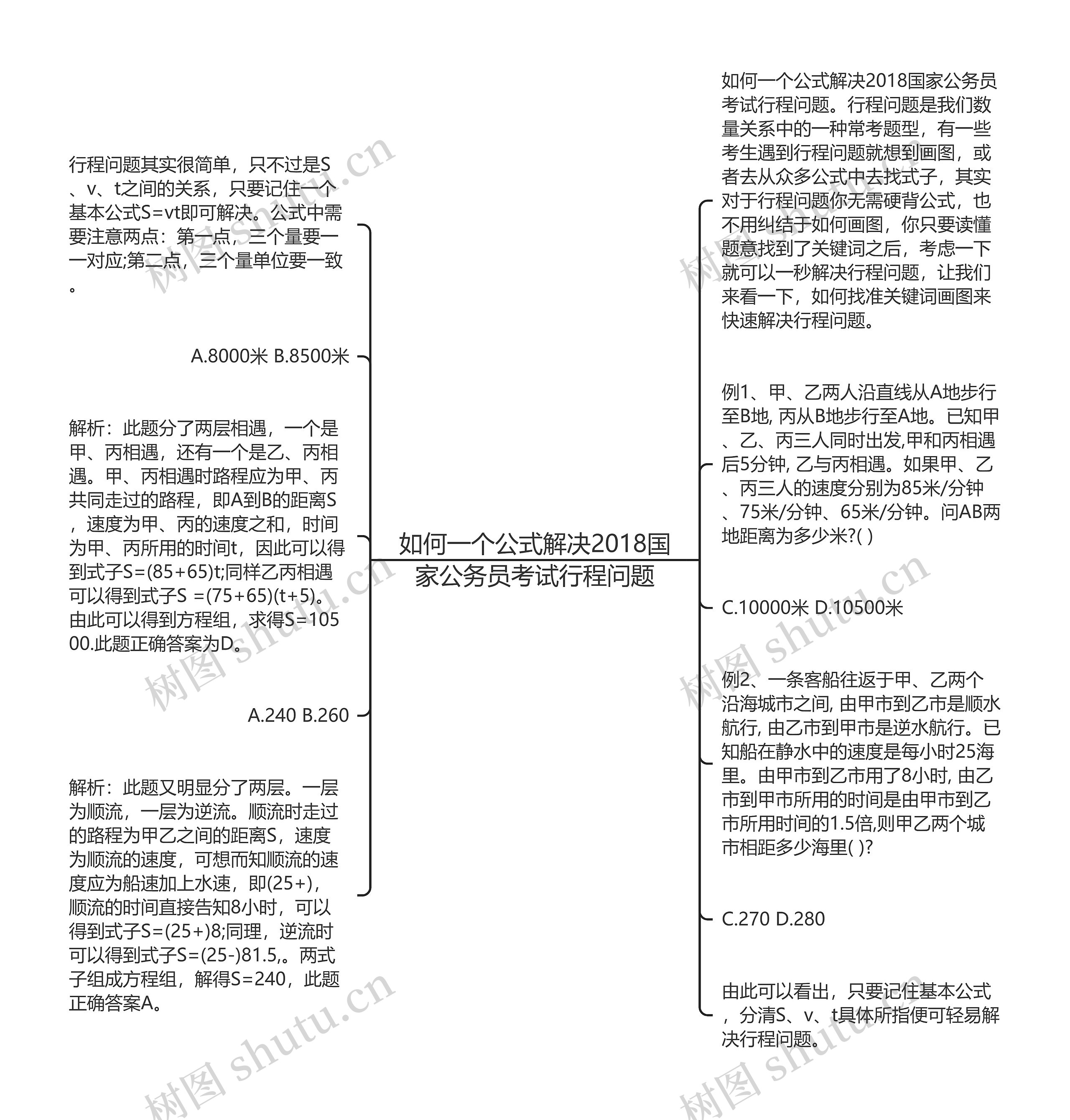 如何一个公式解决2018国家公务员考试行程问题思维导图