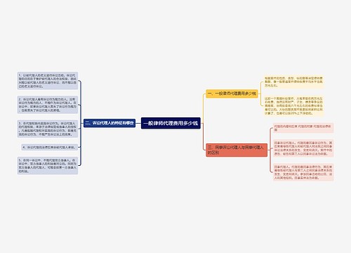 一般律师代理费用多少钱