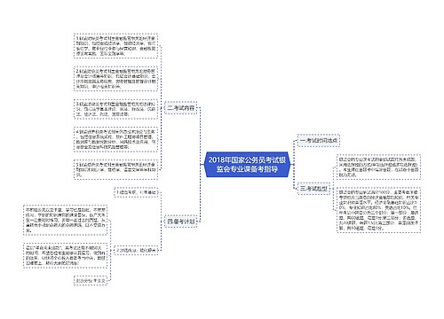 2018年国家公务员考试银监会专业课备考指导