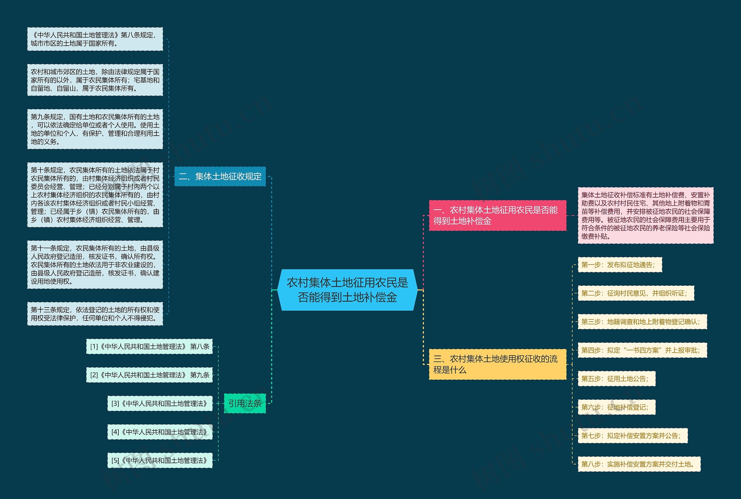 农村集体土地征用农民是否能得到土地补偿金 农村集体土地征用农民是否能得到土地补偿金
