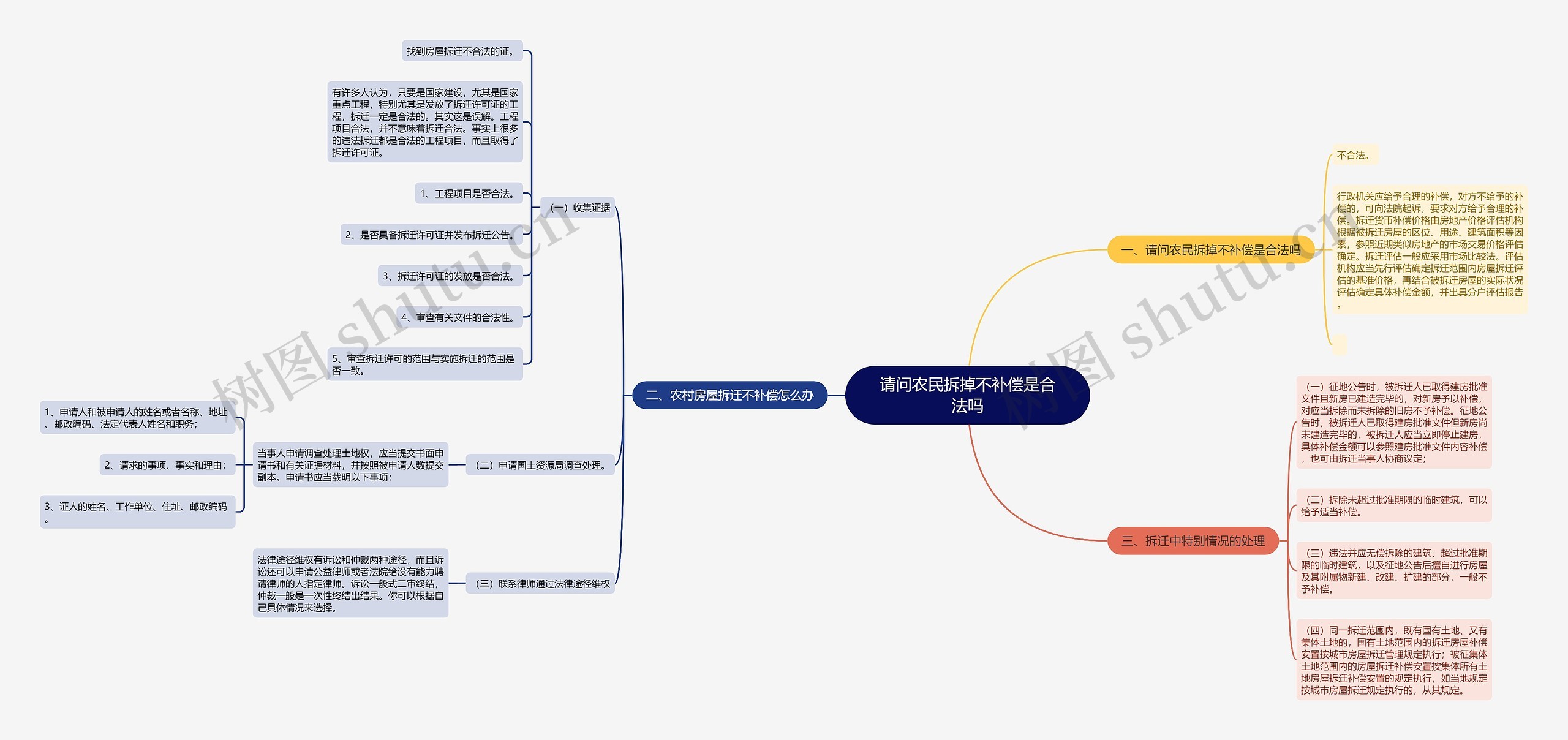 请问农民拆掉不补偿是合法吗 请问农民拆掉不补偿是合法吗