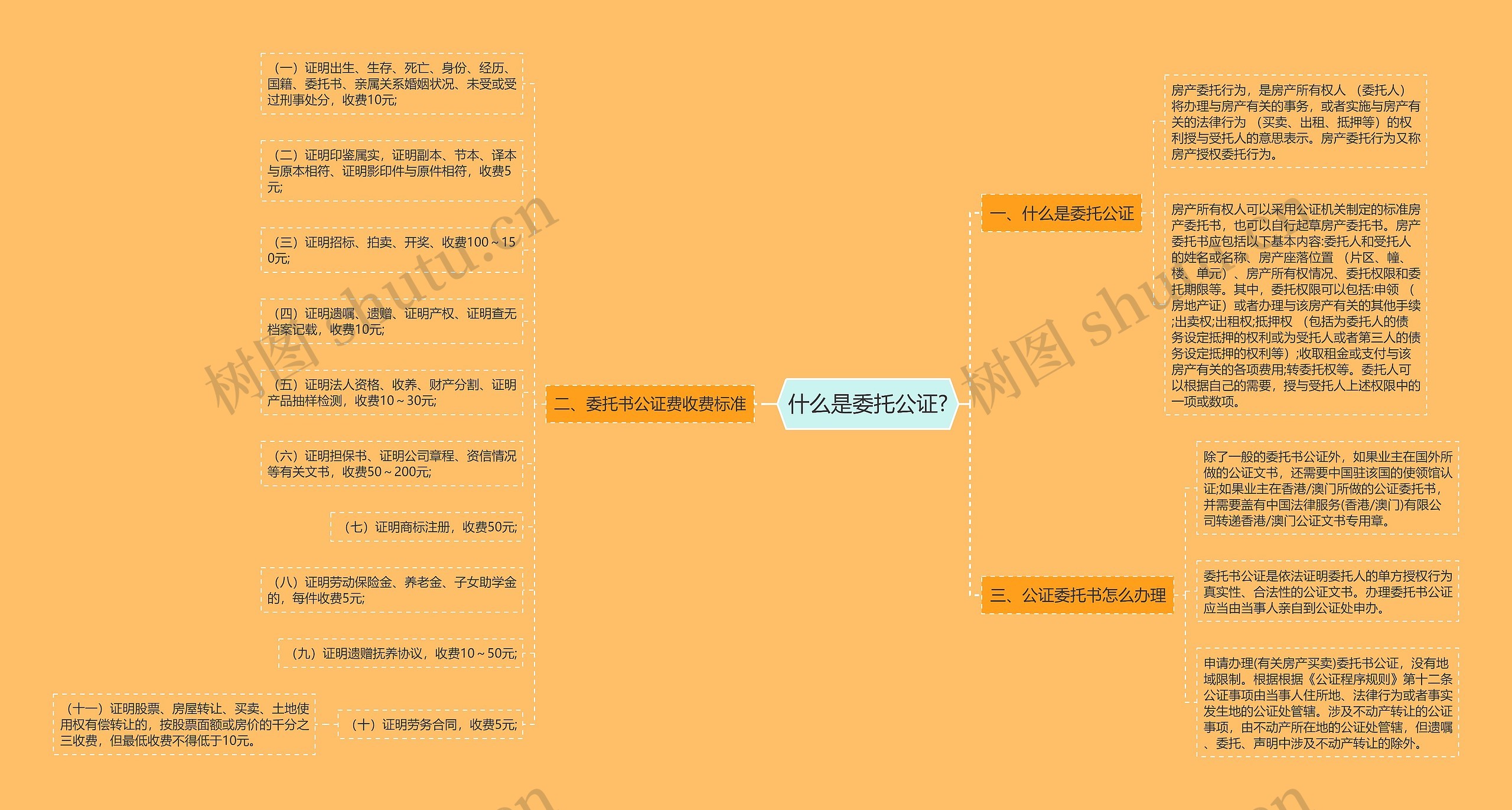 什么是委托公证?